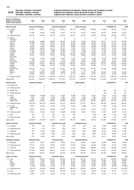 Herrings, Sardines, Anchovies Capture Production by Species, Fishing Areas and Countries Or Areas B-35 Harengs, Sardines, Anchoi