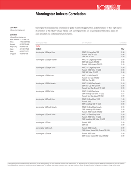 Morningstar Indexes Correlation