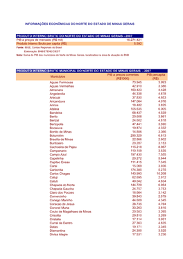 Produto Interno Bruto Do Norte Do Estado De Minas Gerais
