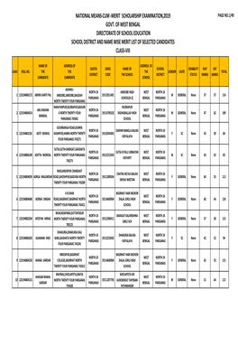 North 24 Parganas Merit List