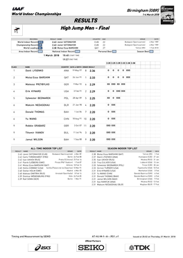 RESULTS High Jump Men - Final