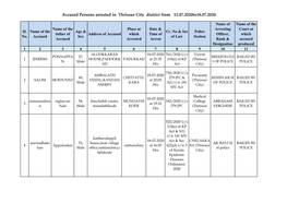 Accused Persons Arrested in Thrissur City District from 12.07.2020To18.07.2020