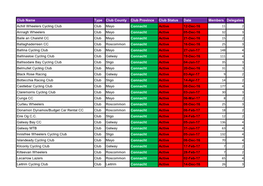 Club Name Type Club County Club Province Club Status Date