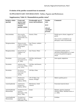 SUPPLEMENTARY INFORMATION: Tables, Figures and References