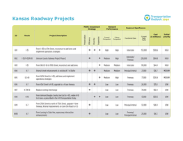 Kansas Roadway Projects