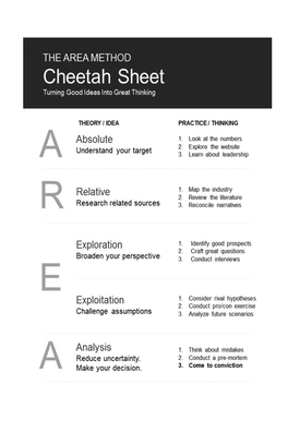 AREA Thesis Statements