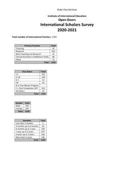 International Scholars Survey 2020-2021