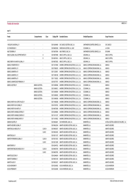 Fondos De Inversión ANEXO A1.1 Sep-15