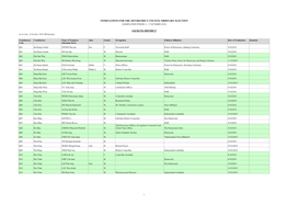 Nominations for the 2019 District Council Ordinary Election (Nomination Period: 4 - 17 October 2019)