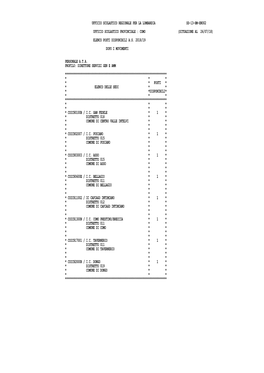 Posti-Disponibili-ATA.Pdf