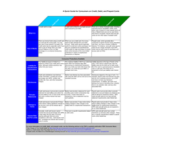 A Quick Guide for Consumers on Credit, Debit, and Prepaid Cards