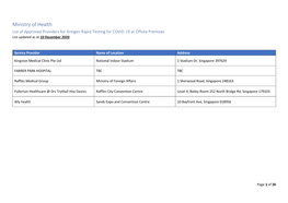 Ministry of Health List of Approved Providers for Antigen Rapid Testing for COVID-19 at Offsite Premises List Updated As at 10 December 2020