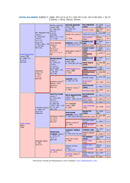 LOYAL ALLIANCE (BRZ) F, 2006 DP=12-5-12-0-1 (30) DI=3.29 CD=0.90 GSV = 55.74 3 Starts, 1 Wins, Places, Shows