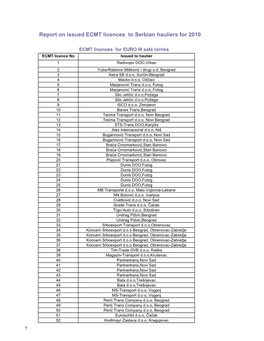 List of Hauliers Serbia 10 Oct 10