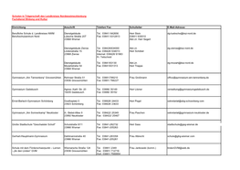 Schulen in Trägerschaft D. Landkreises