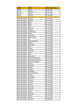 OKRES OBEC PRACOVNÍK Stvs, A.S. Revúca Ploské Ing. Ján Styk Revúca Ratková Ing