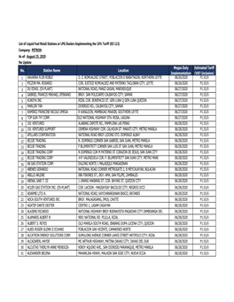 Petron Stations As of 25 August 2020 for Gasoline.Xlsx