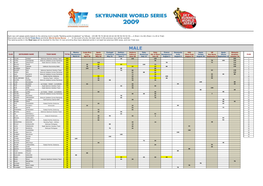 Each Race Will Assign Points Based on The