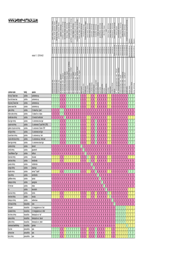 Crossbreeding/Interbreeding Chart Gotten from Web-Site