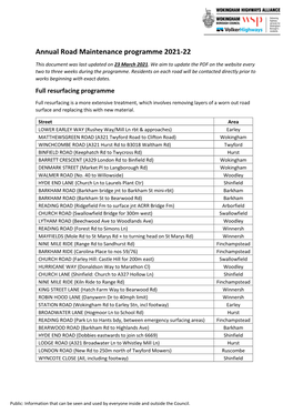 Annual Road Maintenance Programme 2021-22
