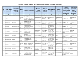 Accused Persons Arrested in Kannur District from 14.12.2014 to 20.12.2014