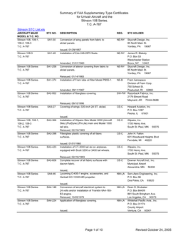 Stinson STC List.Xls AIRCRAFT MAKE STC NO