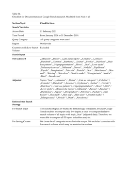 Table S1. Checklist for Documentation of Google Trends Research