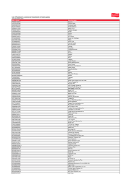 List of Realdania's Commercial Investments in Listed Equites