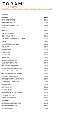 TOBAM Maximum Diversification All World Developed Ex North America USD