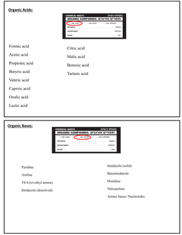 Formic Acid Acetic Acid Propionic Acid Butyric Acid Valeric Acid Caproic