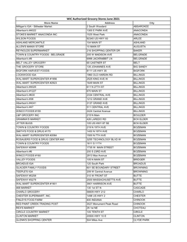 WIC Authorized Grocery Stores June 2021