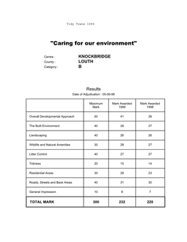 1999 COUNTY LOUTH KNOCKBRIDGE.Pdf