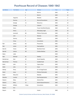 Poorhouse Record of Diseases 1840-1842