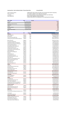 (1969 Nov)The Index Includes the Largest and Most Liquid Stocks Listed in Hong Kong