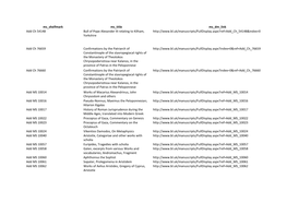 Download List of Digitised Manuscripts Hyperlinks, July 2016