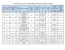 Accused Persons Arrested in Pathanamthitta District from 07.06.2015 to 13.06.2015