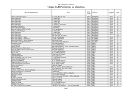 Tableau Des ERP Conformes Via Attestations