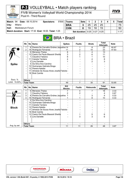 BRA • Brazil VOLLEYBALL • Match Players Ranking