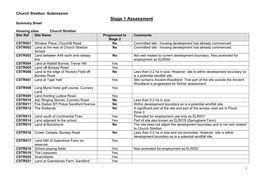 Church Stretton: Submission Stage 1 Assessment Summary Sheet