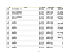 LSOA Proportions in Parish 14/05/2013