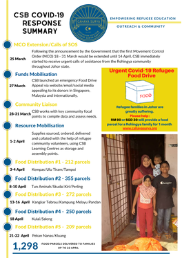 Impact Report Covid-19 23042020