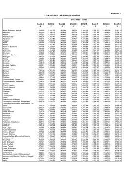 Appendic C , Item 44. PDF 132 KB