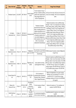 Final List of R-DNA Based Drugs Approved in the Country.Xlsx