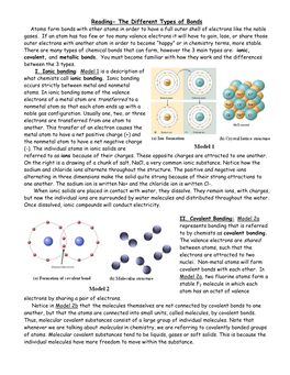 The Different Types of Bonds Atoms Form Bonds with Other Atoms in Order to Have a Full Outer Shell of Electrons Like the Noble Gases