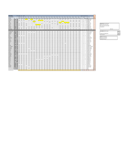 Portsmouth Dinghy Race Results 2019.Xlsx