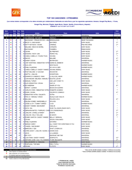 Top 100 Canciones + Streaming