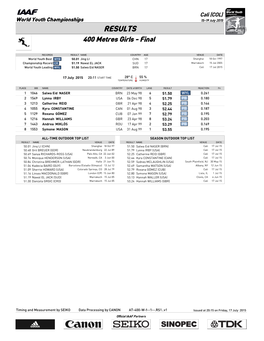 RESULTS 400 Metres Girls - Final