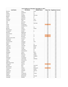 Last Name First Name Middle Name Taken Test Registered License