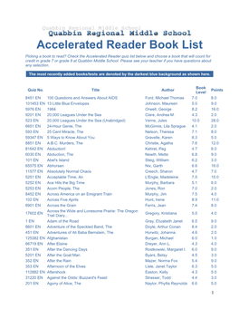 Accelerated Reader Book List