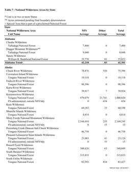 Table 7 - National Wilderness Areas by State